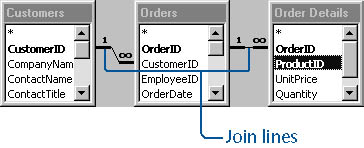 figure 9-38. join lines indicating relationships between tables in query design view.