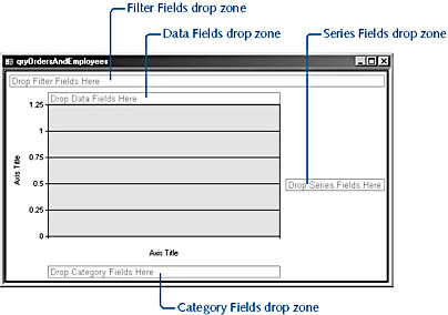 figure 12-20. a newly created pivotchart has drop zones for filter, data, series, and category fields.