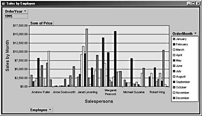 figure 12-21. the bar graph’s legend displays the values in the series field names.