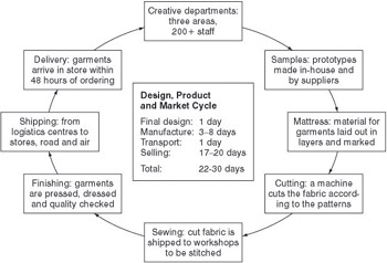 Case studies the ford production system operations #1