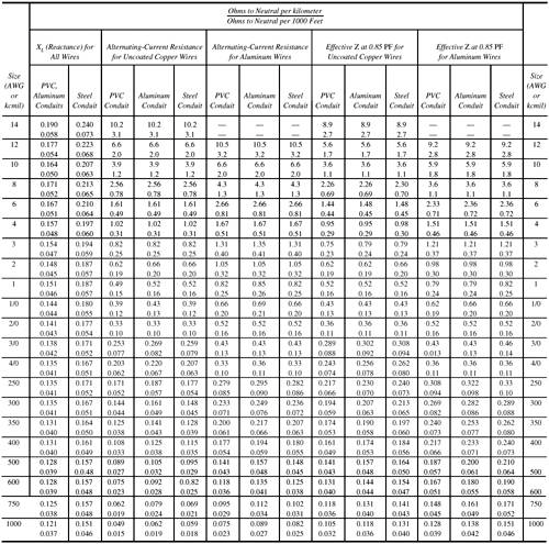 Annex Conduit And Tubing Fill Tables For Conductors And 51 OFF