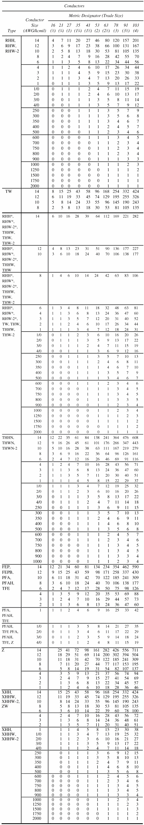 Emt Wire Capacity Chart