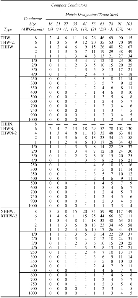 Nec Conduit Size Chart