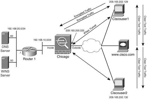 configure remote access vpn cisco asa using asdm
