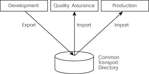 graphics/14fig01a.gif