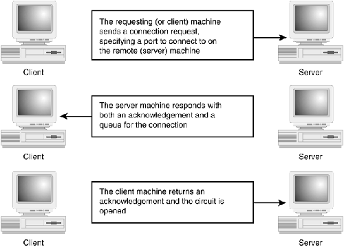 graphics/04fig05.gif