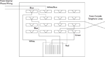 Rj 31 X Wiring Diagram - Complete Wiring Schemas