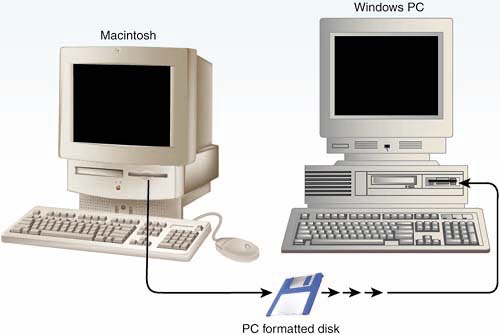 graphics/p4_03fig05.jpg