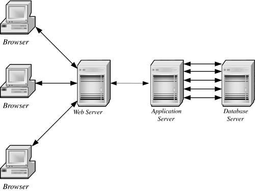 graphics/05fig09.gif