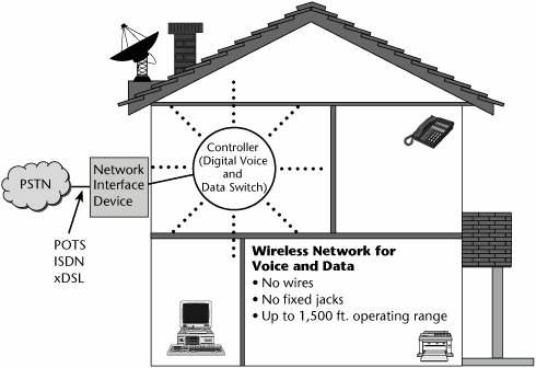 Intellon network & wireless cards driver downloads