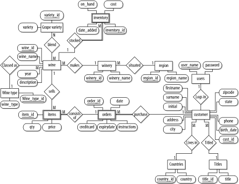 Er diagram to table converter