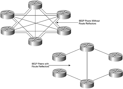Bgp Route Reflectors Network Sales And Services Handbook Cisco Press
