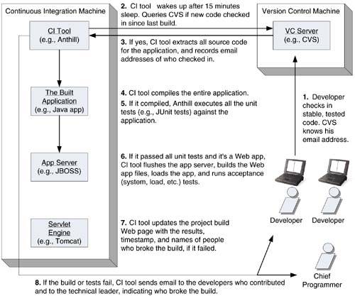 graphics/11fig09.jpg