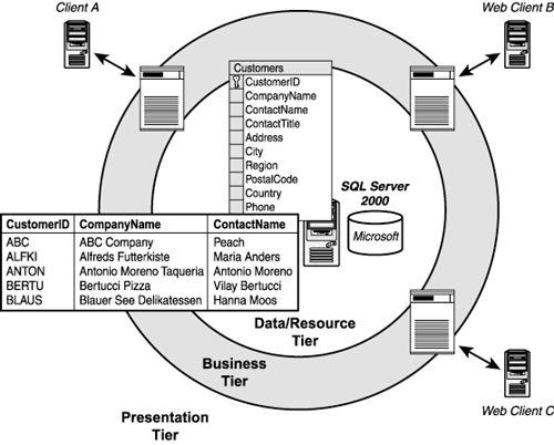 graphics/14fig01.gif