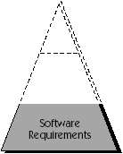 graphics/softwarerequirements_icon.gif