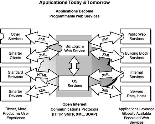 graphics/01fig01.gif