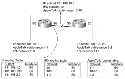 graphics/01fig06.gif