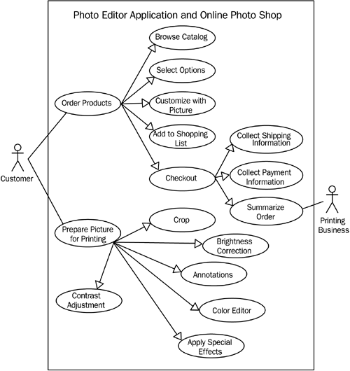 online telephone directory use case diagram