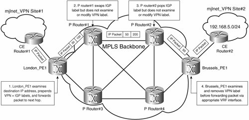 mpls layer 3 vpn udemy courses