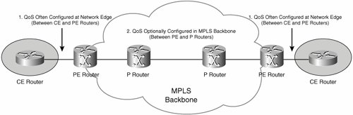 what is rt in mpls vpn qos