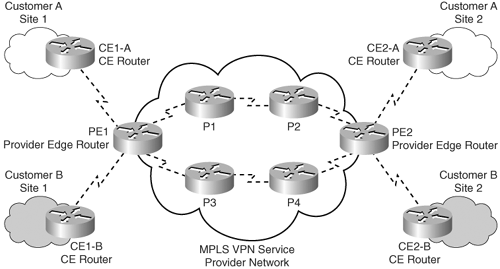 mpls and vpn architectures pdf editor