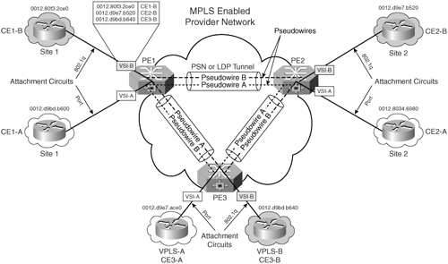 how to set dynamic mac address learning in cisco