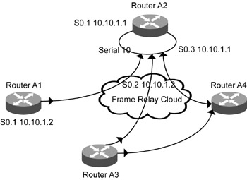Nbma Networks Cisco Ip Routing Protocols Trouble Shooting Techniques Charles River Media Networking Security