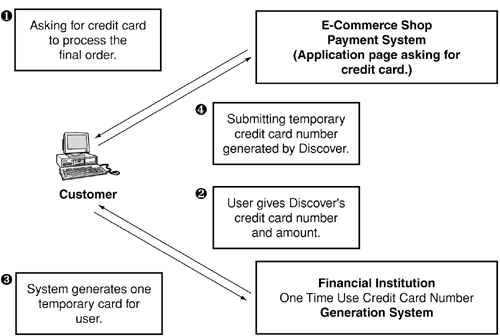 Overview Of The Payment Processing System Web Hacking Attacks And Defense