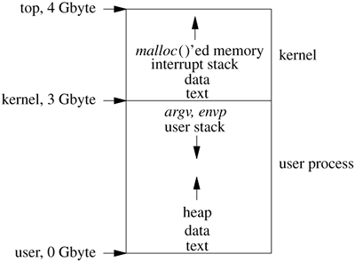 Section 5.2. Overview of the FreeBSD Virtual-Memory System  The Design and Implementation of 