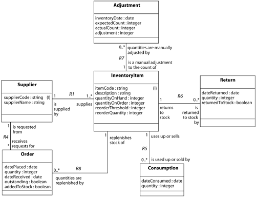 graphics/17fig03.gif