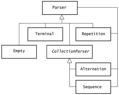 graphics/02fig07.gif