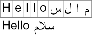 figure 5-11 bidirectional text (arabic) where the logical order (first row) and the visual order (second row) are not of the same sequence of characters.