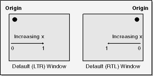 figure 8.2 the architecture for mirroring is based on a coordinate transformation.