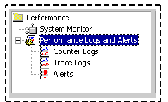 figure 5.6 performance logs and alerts console tree