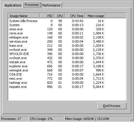 figure 5.10 processes tab in task manager