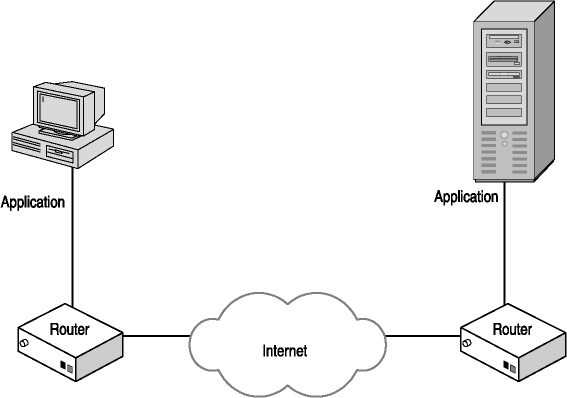 figure 2-1 communications across the internet
