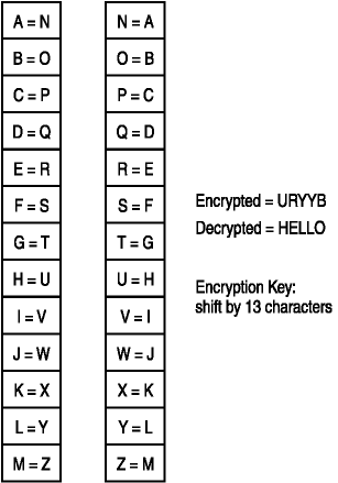 figure 3-1 using cryptography to encipher and decipher a message