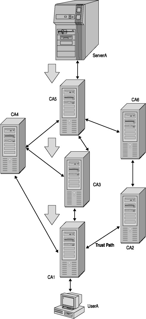figure 3-6 mesh ca infrastructure
