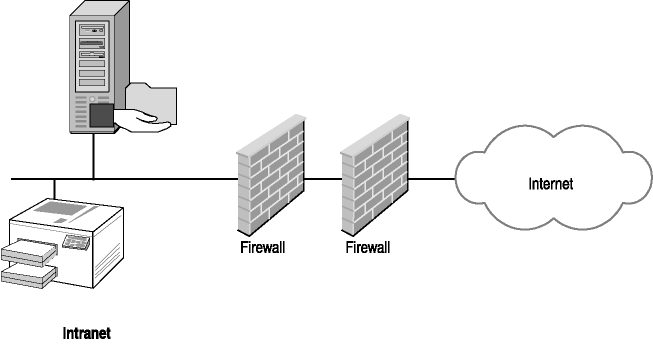 figure 4-1 defense-in-depth using multiple firewalls back-to-back 