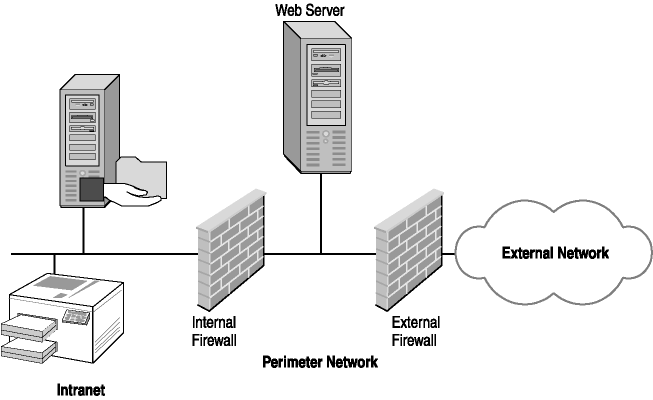 figure 4-3 perimeter network configuration example 