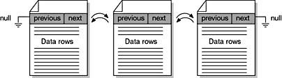 figure 1.5-organization of data pages.
