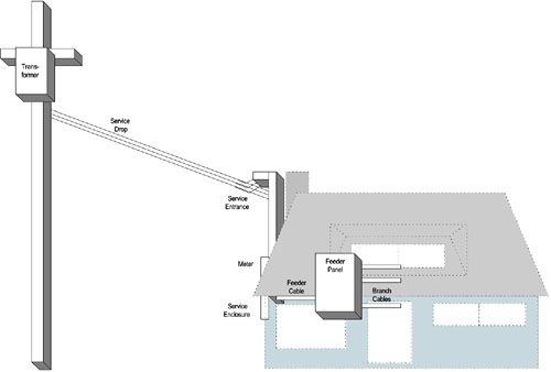 4.2 In-House Electrical Wiring Model | Home Networking Basis ...