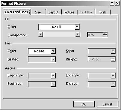 figure 14-21. the format picture dialog box combines many of the options you've worked with individually in using the picture toolbar.