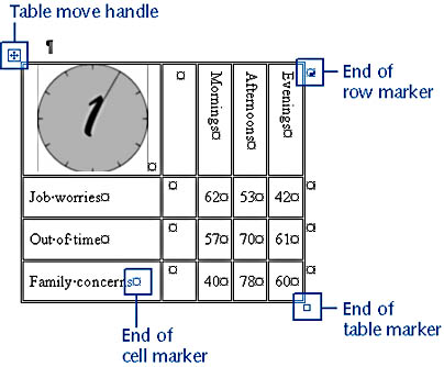 figure 18-5. table formatting marks identify the end of individual cells, rows, columns, and the table itself.
