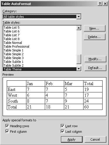 figure 18-11. table autoformat enables you to apply predesigned table styles to your tables.