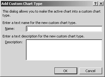 figure 19-5. when you create a custom chart type, you name the type and add a description in the add custom chart type dialog box.