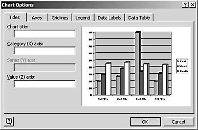 figure 19-8. you add titles, labels, and other chart elements in the chart options dialog box.