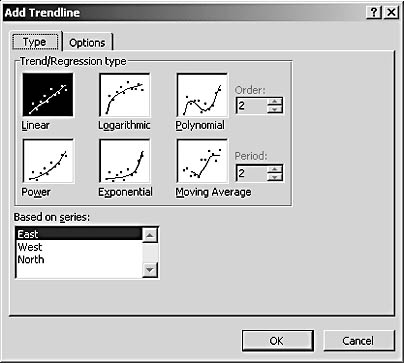 figure 19-17. in the add trendline dialog box, select the formula you want microsoft graph to use to plot your projections.