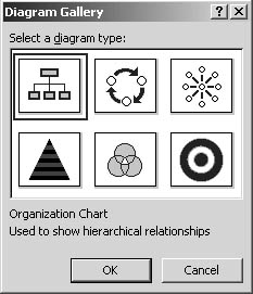figure 20-9. choose the diagram type you want to create in the diagram gallery dialog box.