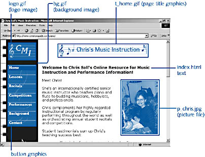 figure 31-1. on this web page, a number of graphics files—including gif and jpeg files—are displayed in addition to the html text file's content to create a single web page.